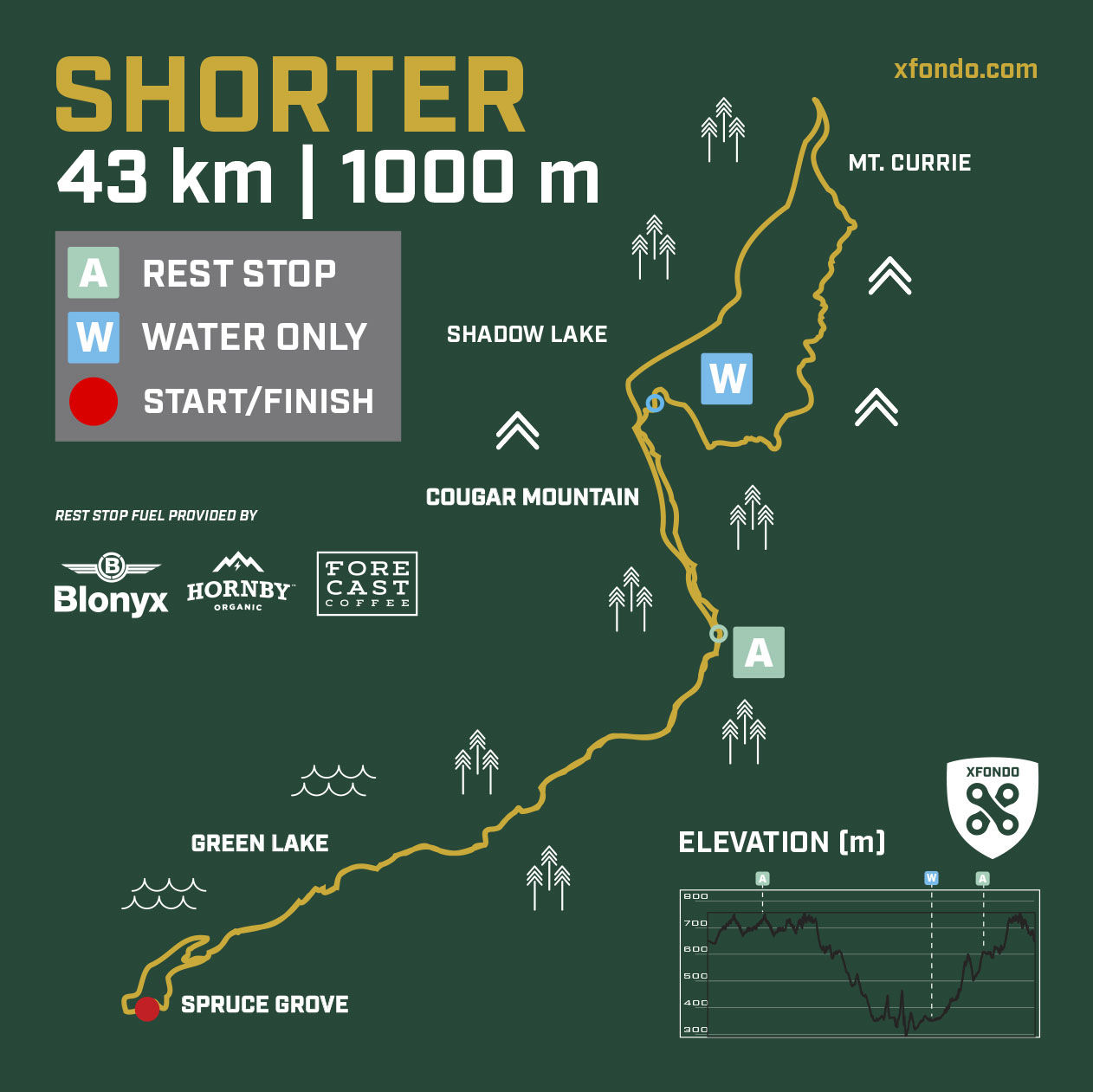 Shorter course
